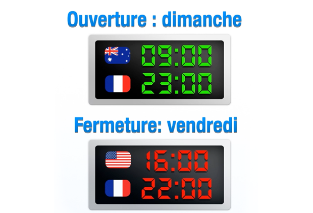 ouverture-fermeture-forex.png