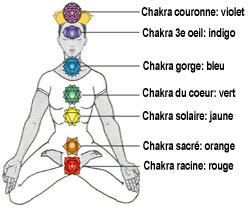7-chakras.jpg