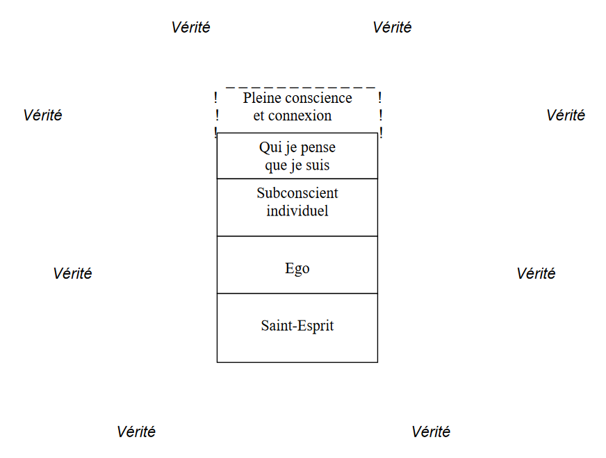 2023-12-24 17_31_51-Etre lev par le Saint-Esprit - souleve-par-le-saint-esprit.pdf — Mozilla Firefox.png