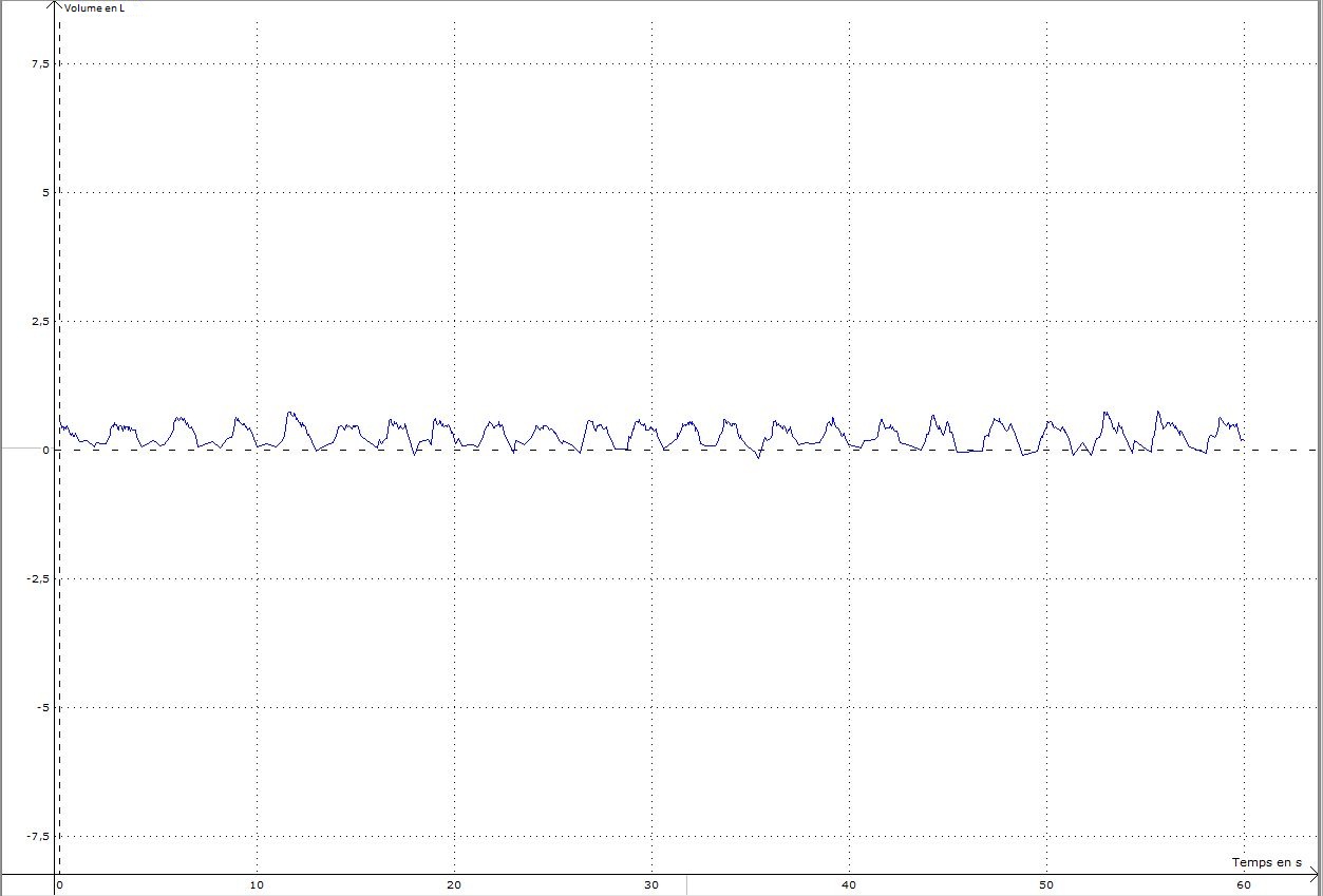 courbe non asthma ss effort.JPG