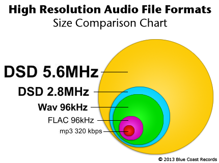 hirez-audio-formats-compared.png