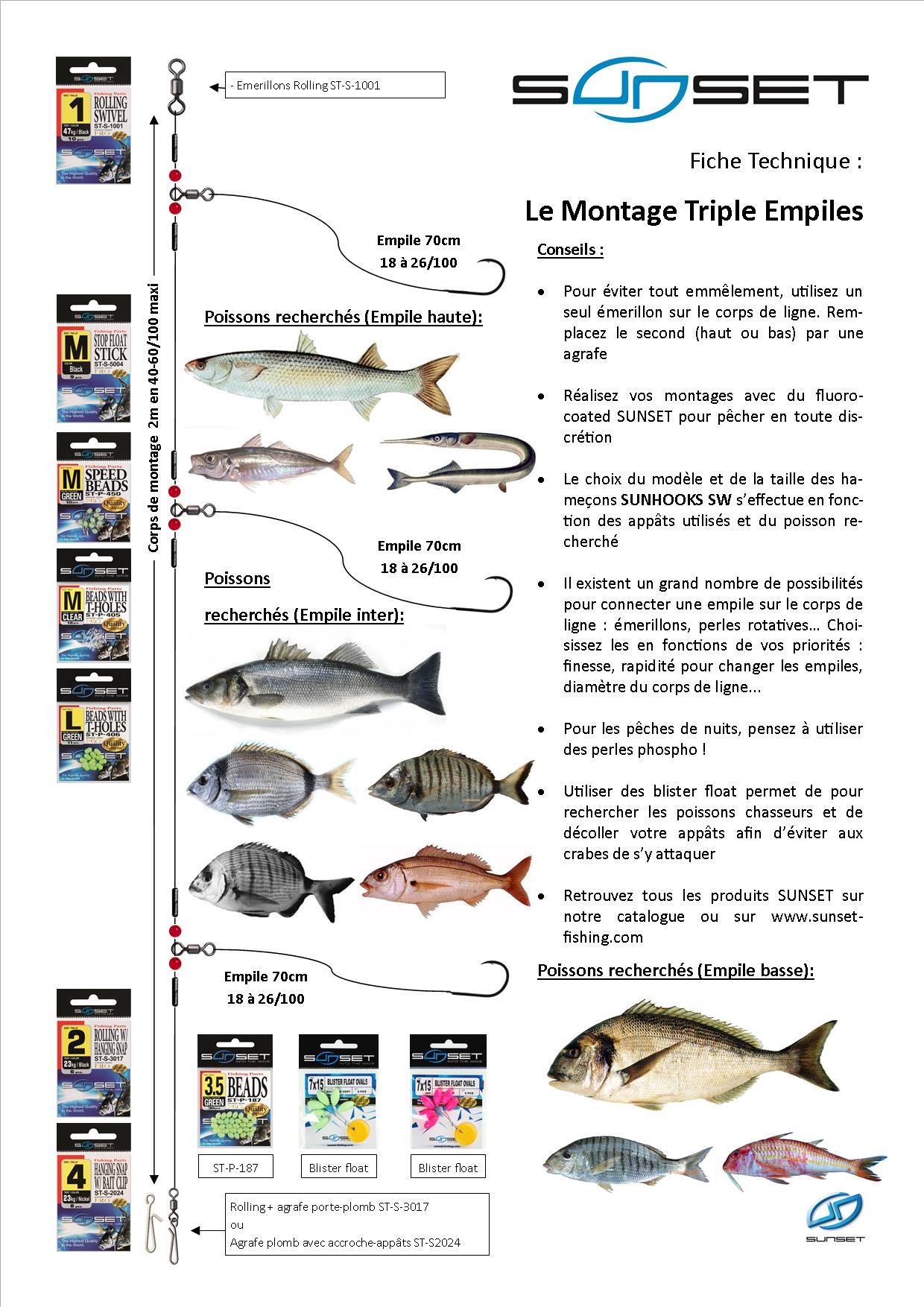 La longueur du bas de ligne - Surfcasting Méditerranée