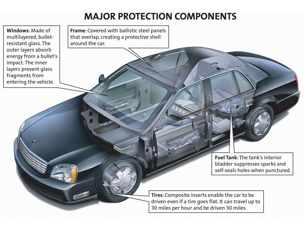 Cadillac DeVille Amored 2004 Cadillac-DeVille_Armored-2004-1280-0c