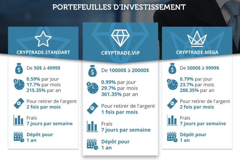 plan de placement cryp trade capital.JPG