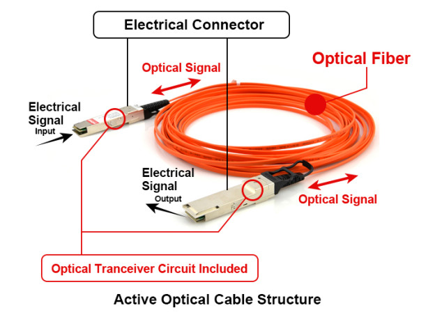 active-optical-cable-AOC-624x455.jpg