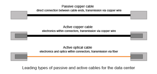 Differences-Between-PassiveActive-Copper-and-Active-Fiber-624x294.png