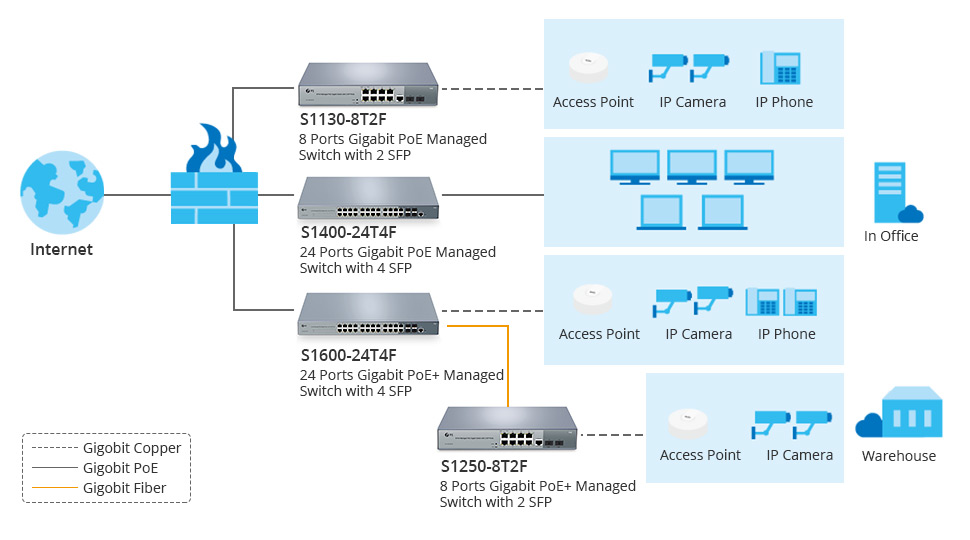 24-port-poe-switch-deployment.jpg