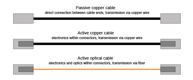 Cable-DAC-SFP.png