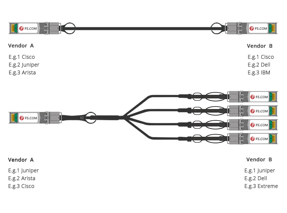 10g-SFP-vers-SFP-DAC.jpg