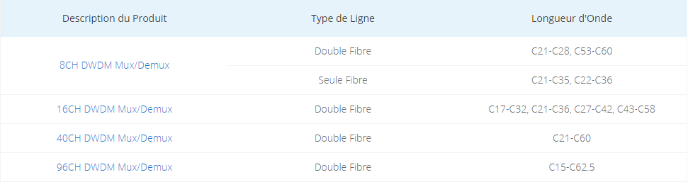 mux-demux-dwdm-fs.png