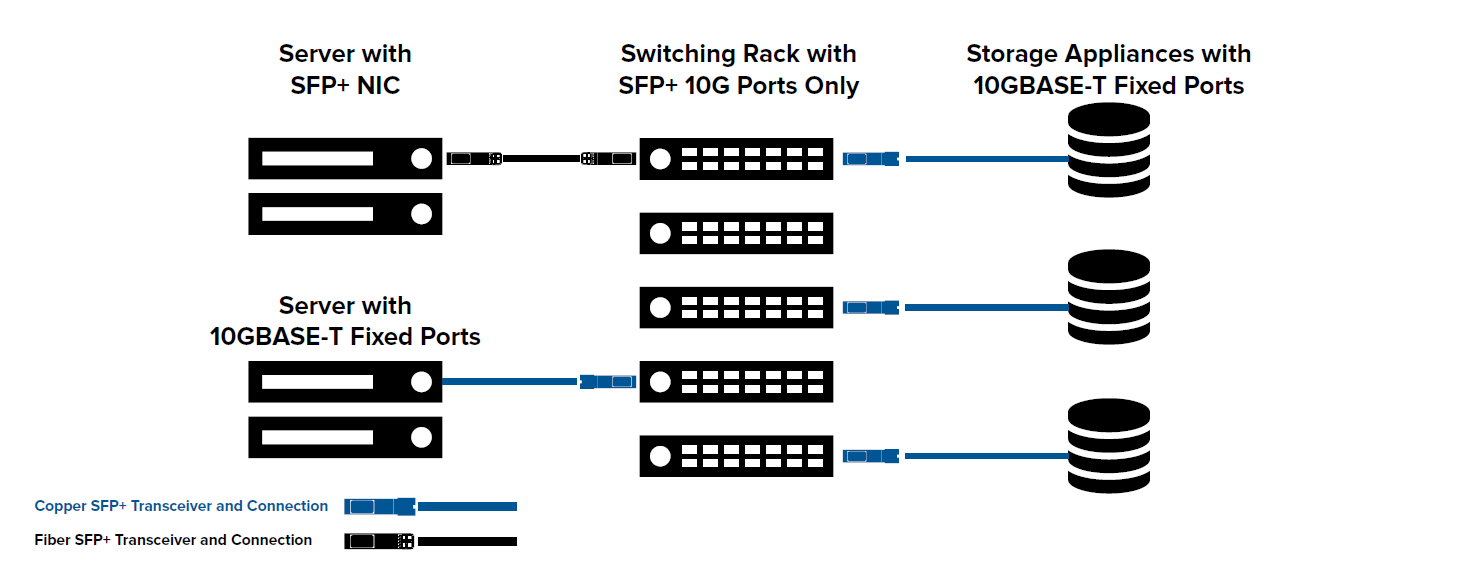 10gbase-t-module.png