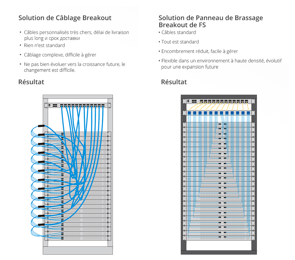 panneau-brassage-breakout-fs.jpg