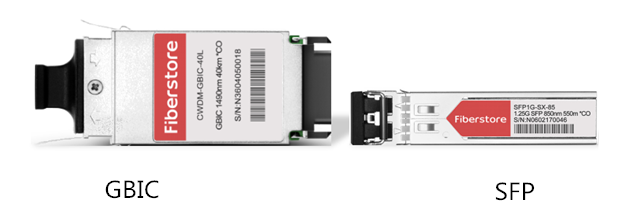 gbic-module-and-sfp-module-2.png