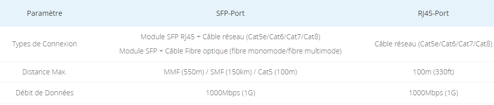 port-sfp-port-rj45.png