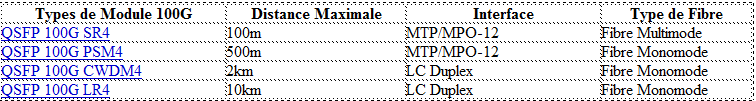 module-qsfp28 (2).png