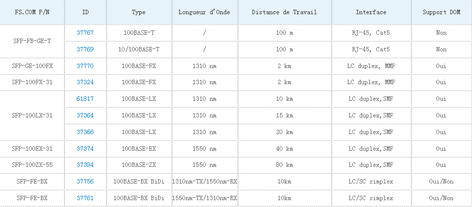 module-sfp-fs.png