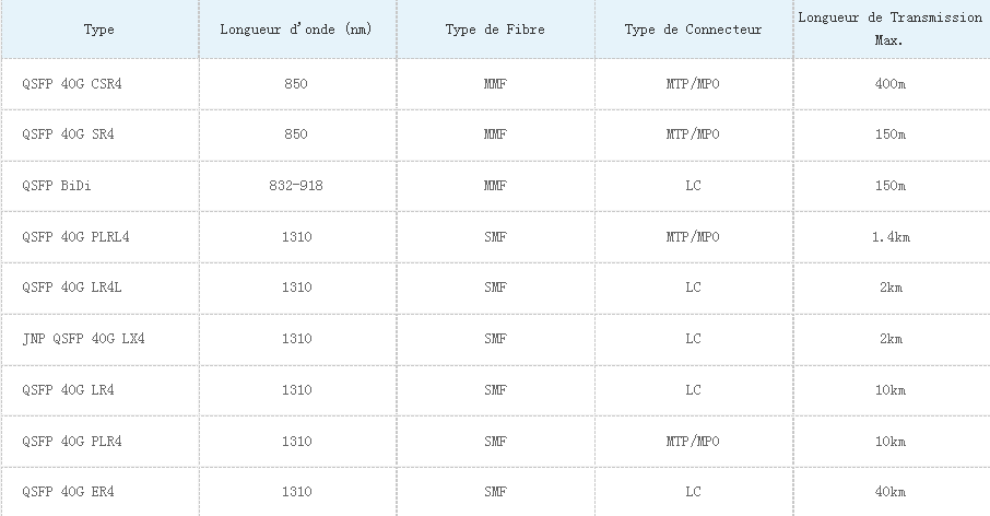 module-qsfp+-40g.png