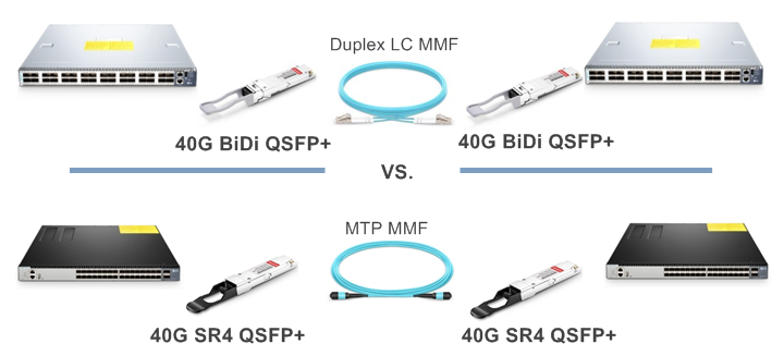 40g-qsfp-bidi-vs-qsfp-sr4.png