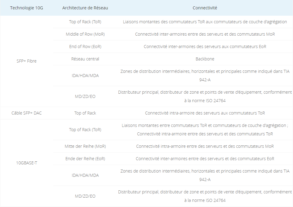 pourquoi-utiliser-le-commutateur-10gbase-t.png