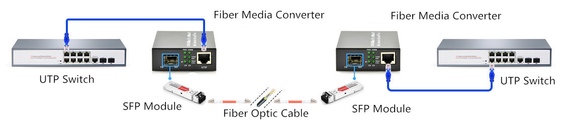 convertisseur-media-ethernet-fibre.jpg