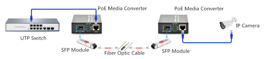 convertisseur-media-poe.jpg