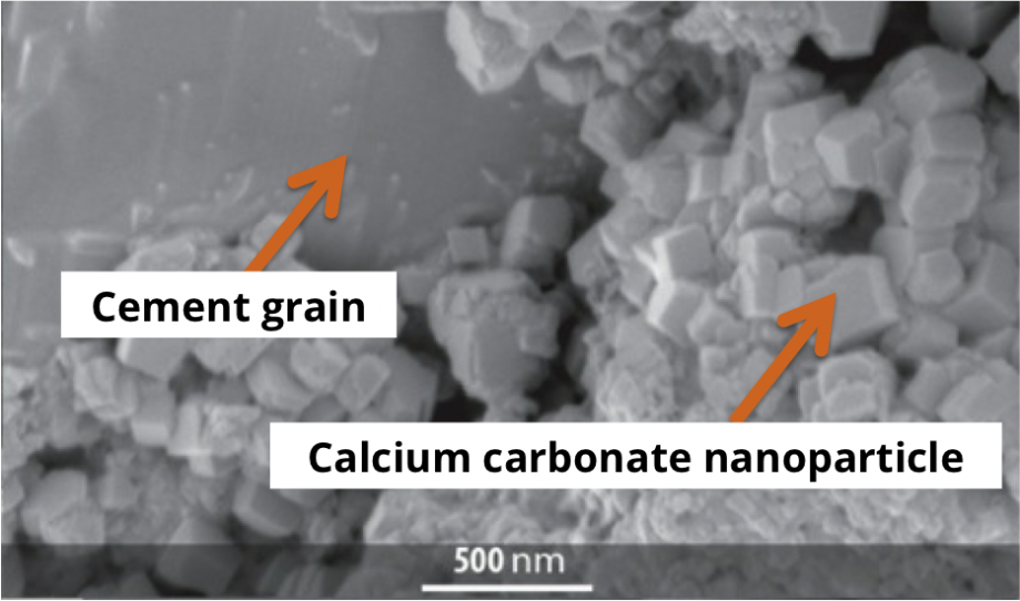 CarbonCure-Nanoparticle-SEM.png