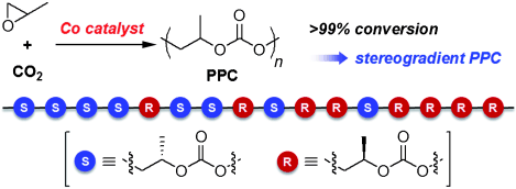 stereogradient ppc.gif