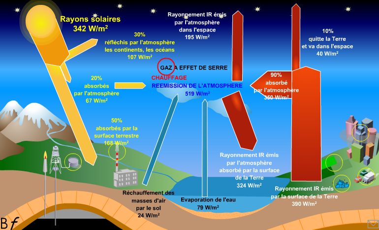 effet de serre.png