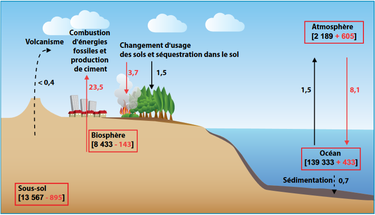 réservoir co2.PNG