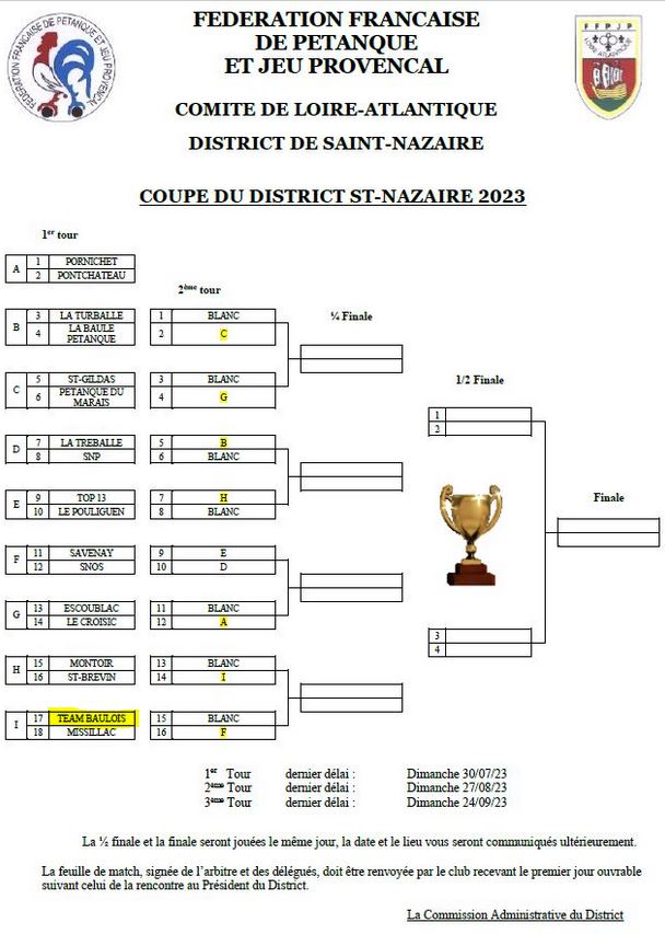 Coupe District 2023
