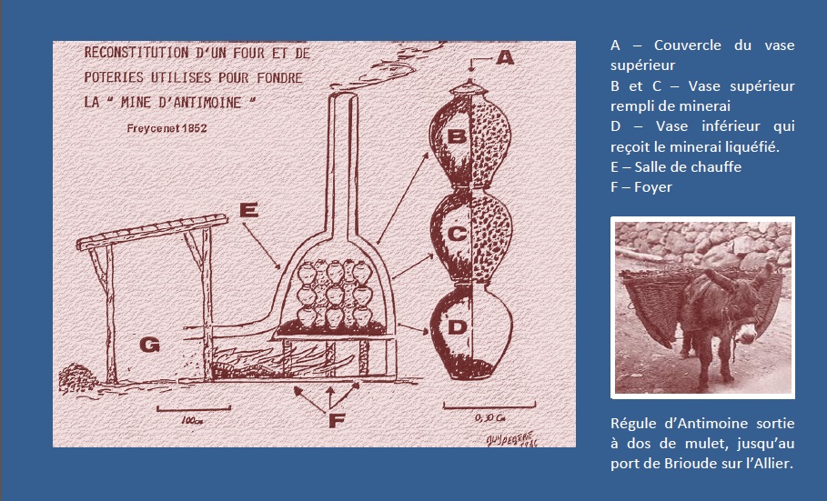 Croquis d'un four et de poteries utilisés pour fondre l'Antimoine Freycenet 1852 Guy PEGERE.jpg