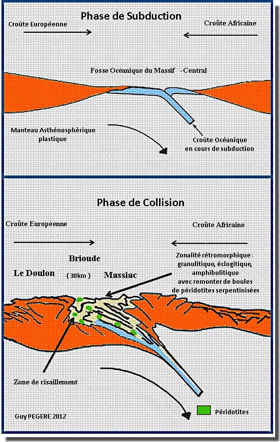 Croquis de phase de subduction - croquis : Guy PEGERE