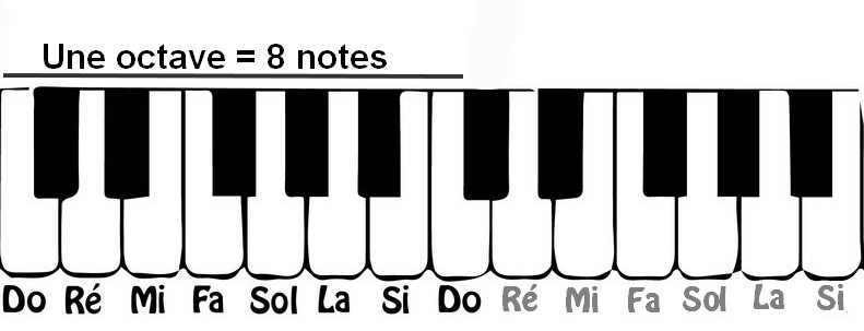https://static.blog4ever.com/2017/06/829741/Pianottissimo-octave-d--buter..jpg