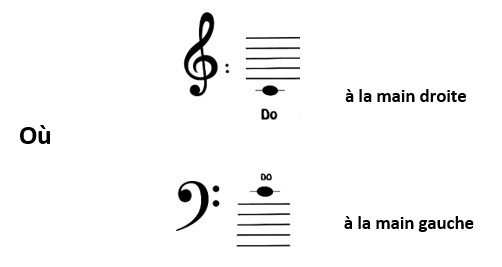 https://static.blog4ever.com/2017/06/829741/Pianottissimo-position-des-notes-2--s-am--liorer.jpg