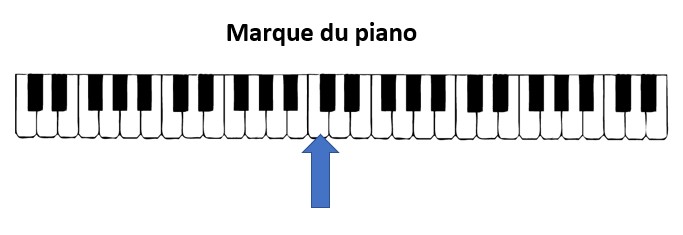 https://static.blog4ever.com/2017/06/829741/Pianottissimo-position-des-notes-3-s-am--liorer.jpg