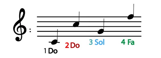 https://static.blog4ever.com/2017/06/829741/Pianottissimo-position-des-notes-5-s-am--liorer.jpg