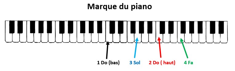 https://static.blog4ever.com/2017/06/829741/Pianottissimo-position-des-notes-6-s-am--liorer.jpg
