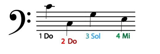 https://static.blog4ever.com/2017/06/829741/Pianottissimo-position-des-notes-7-s-am--liorer.jpg