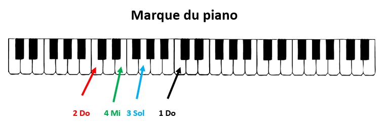 https://static.blog4ever.com/2017/06/829741/Pianottissimo-position-des-notes-8-s-am--liorer.jpg