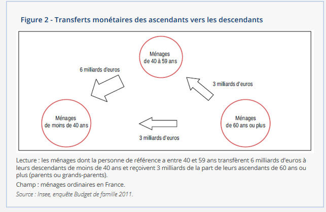 aides financières