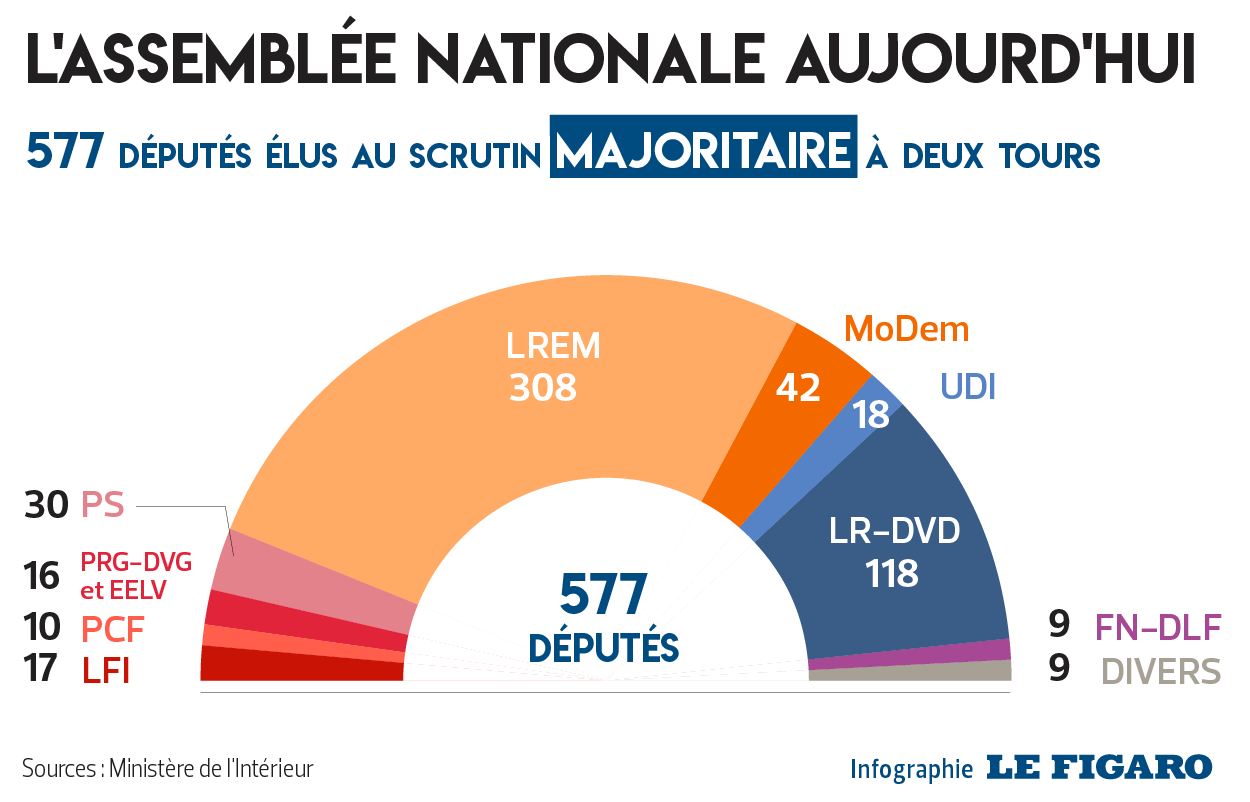 Seconde – Chapitre 3 – Comment S'organise La Vie Politique ? - Partie 3 ...