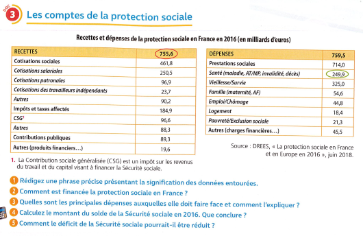 cotisation et prestations