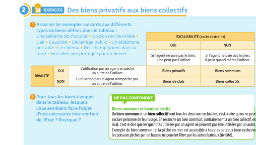 Manuel numérique SES 1ère - Licence enseignant - Ed