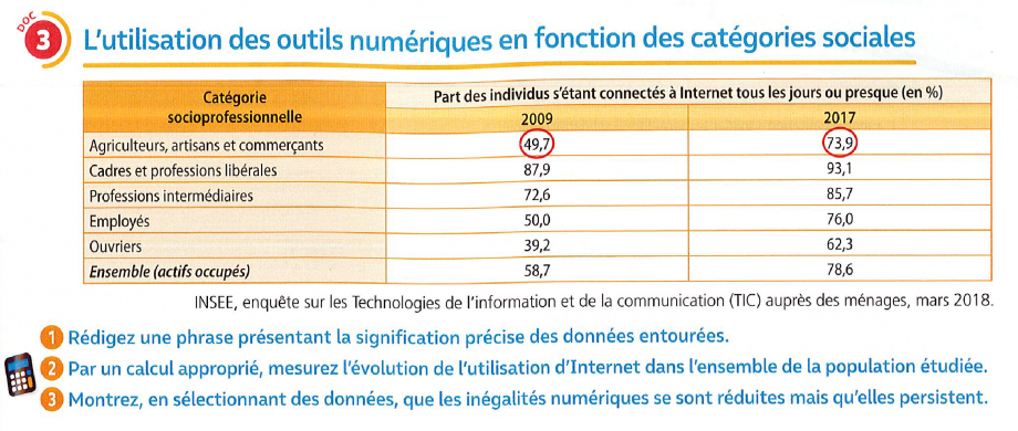 numérique caté soc