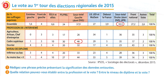 régionales 2015