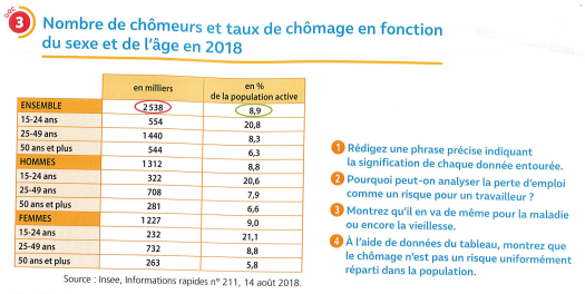 risque chômage