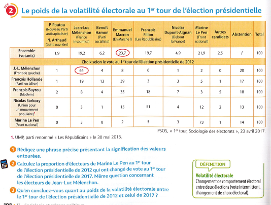 volatilité 2017