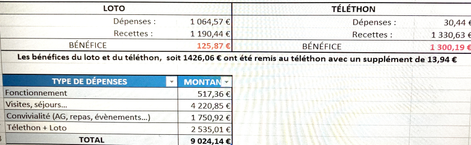 Tableau recap recettes dépenses.jpg