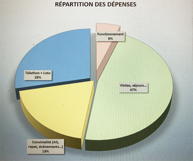 Camembert dépenses 2024-2025.jpg