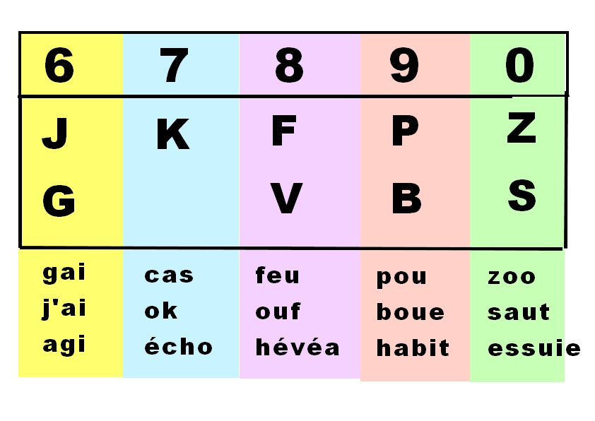 chiffres sons 67890